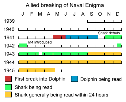 The Low-Stakes Race to Crack an Encrypted German U-Boat Message